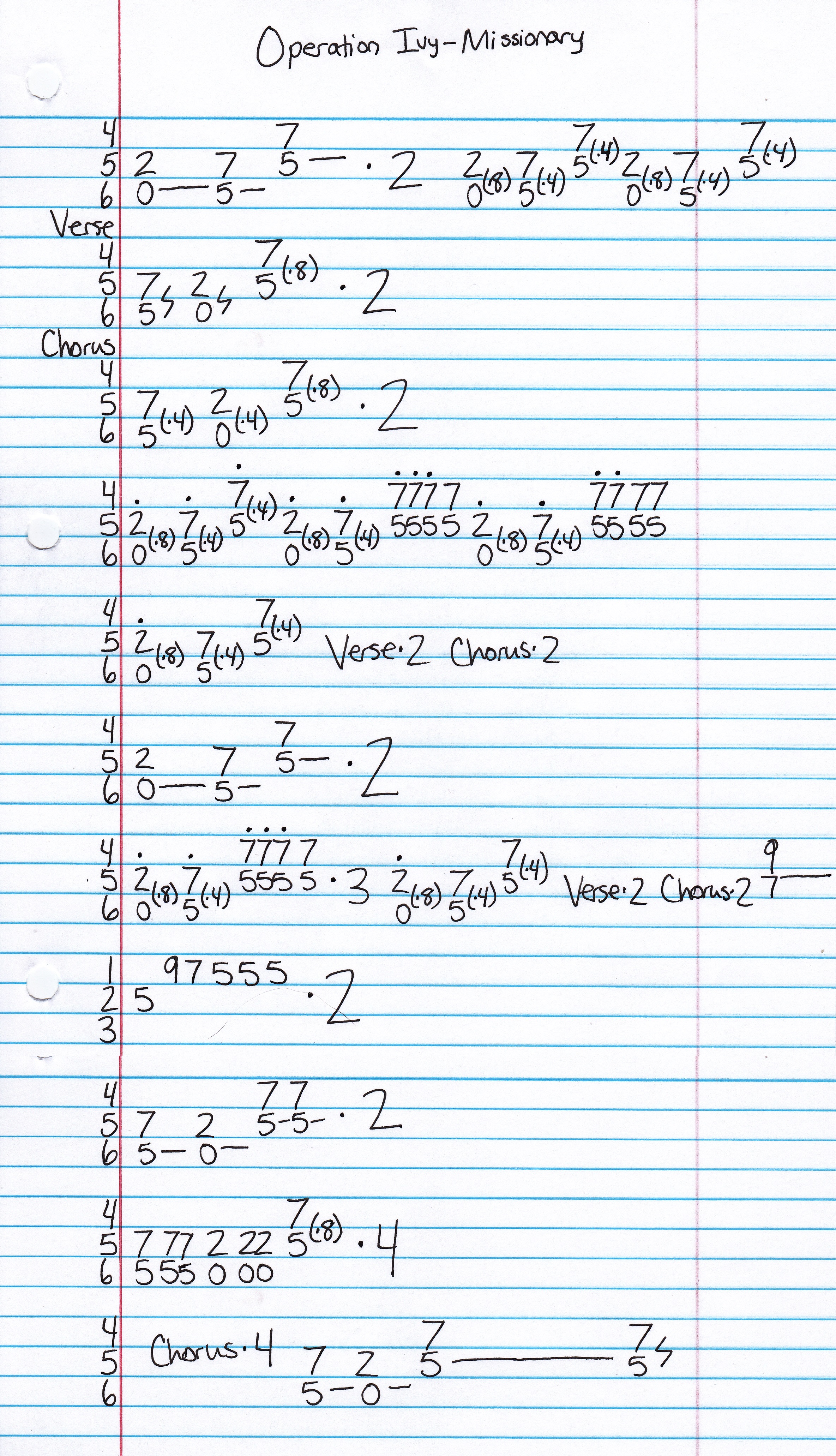 High quality guitar tab for Missionary by Operation Ivy off of the album Energy. ***Complete and accurate guitar tab!***